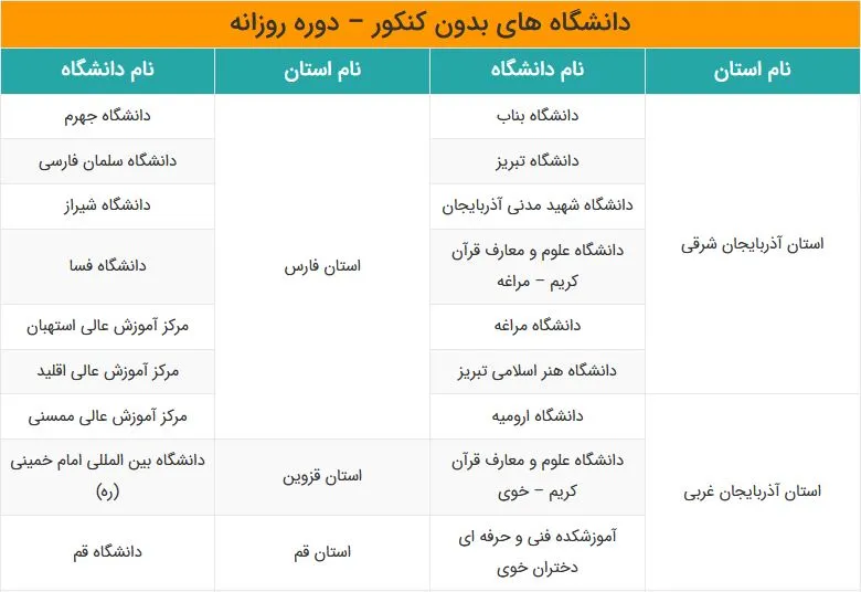 دانشگاه های بدون کنکور روزانه