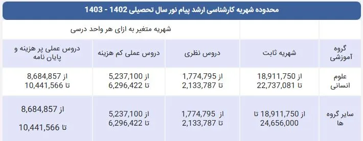 میزان شهریه کارشناسی ارشد پیام نور