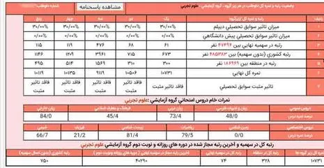 مفهوم تراز کنکور