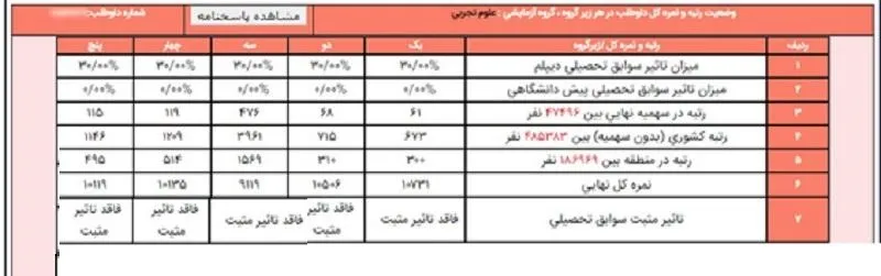 رتبه اصلی کنکور کدام است