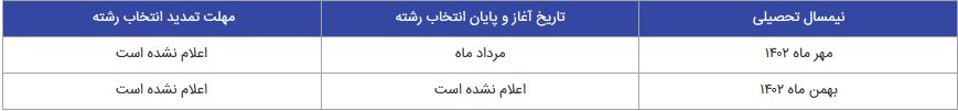 زمان انتخاب رشته با سوابق تحصیلی سراسری