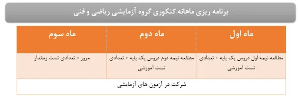 برنامه ریزی برای کنکور ریاضی
