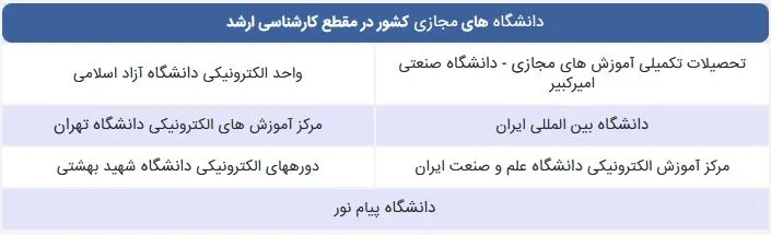 دانشگاه های مجازی تهران کارشناسی ارشد
