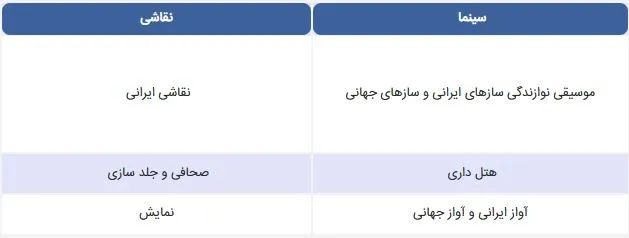 راهنمای ثبت نام اتباع در هنرستان
