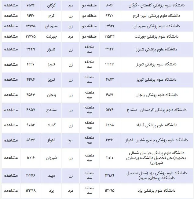 کارنامه قبولی پرستاری سراسری