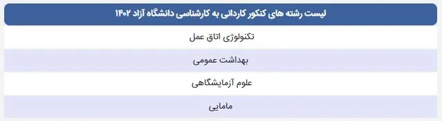 فهرست رشتههای کنکور کاردانی به کارشناسی دانشگاه آزاد در سال ۱۴۰۲