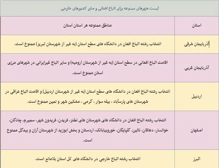 شهرهای ممنوعه برای اتباع افغانی