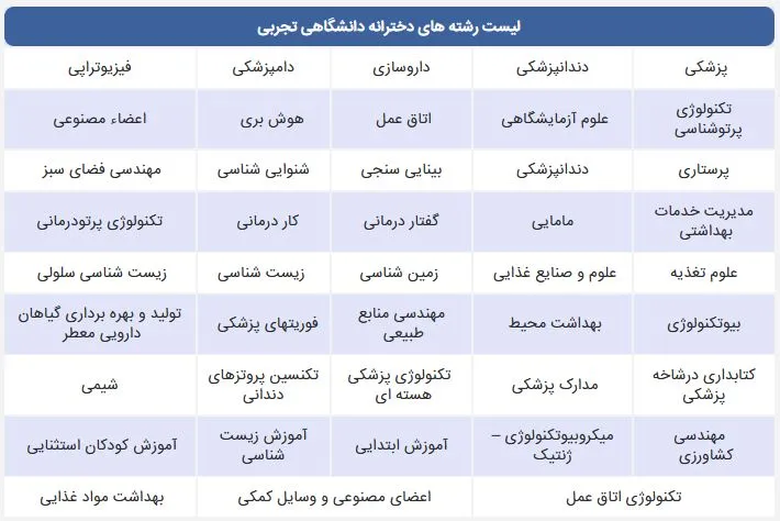 لیست بهترین رشته‌های تجربی در دانشگاه