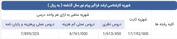 جدول شهریه کارشناسی ارشد فراگیر دانشگاه پیام نور