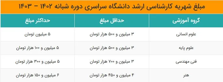 شهریه کارشناسی ارشد در دانشگاه شبانه