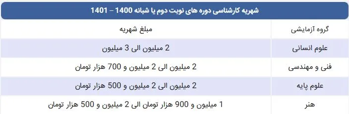 شهریه دانشگاه شبانه یا نوبت دوم