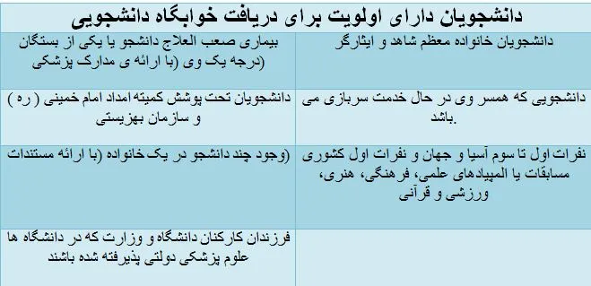 اولویت دریافت خوابگاه دانشجویی
