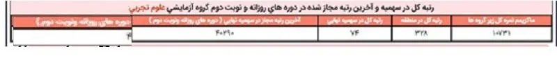 رتبه اصلی کنکور
