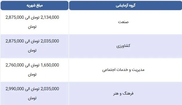 شهریه دانشگاههای شبانه کاردانی فنی حرفهای