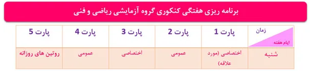 آموزش برنامه ریزی کنکور ریاضی