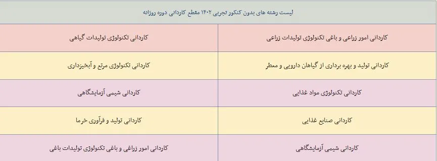لیست رشته‌های بدون آزمون تجربی ۱۴۰۲ در مقطع کاردانی روزانه