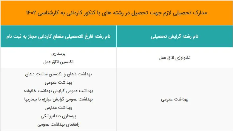 مدارک تحصیلی لازم جهت تحصیل در رشته های با کنکور کاردانی به کارشناسی 1402