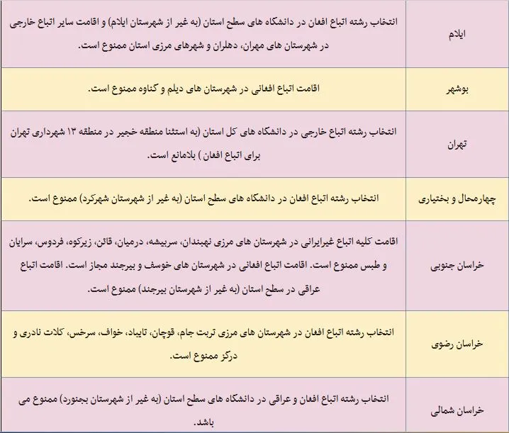 شهرهای ممنوعه برای اتباع افغانی