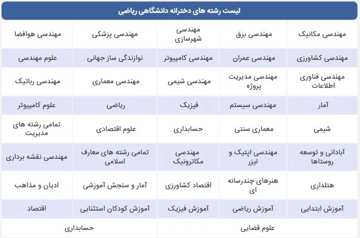 لیست بهترین رشته‌های دخترانه ریاضی در دانشگاه