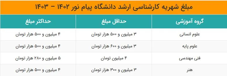 شهریه کارشناسی ارشد دانشگاه پیام نور