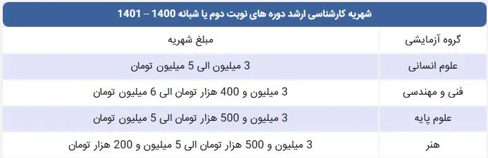شهریه دانشگاه شبانه یا نوبت دوم