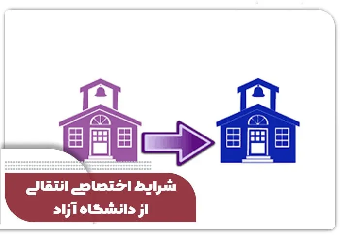 شرایط اختصاصی انتقال و میهمانی از دانشگاه آزاد به دولتی