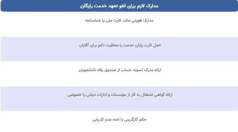 مدارک مورد نیاز برای لغو تعهد خدمت رایگان