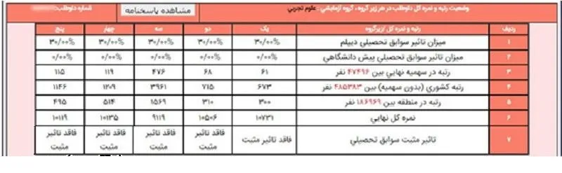 رتبه زیرگروه چیست