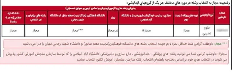 توضیحات کارنامه آزمون سراسری
