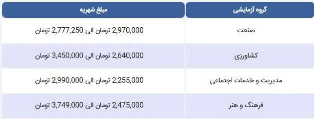 شهریه شبانه کاردانی فنی حرفهای