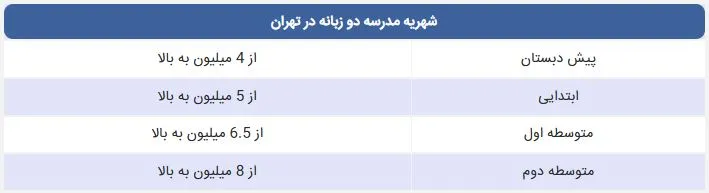 شهریه مدارس دوزبانه