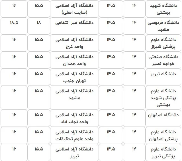 شرط معدل پذیرش امریه قرارگاه خاتم انبیاء سپاه