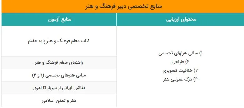 منابع حیطه تخصصی آزمون استخدامی آموزش و پرورش