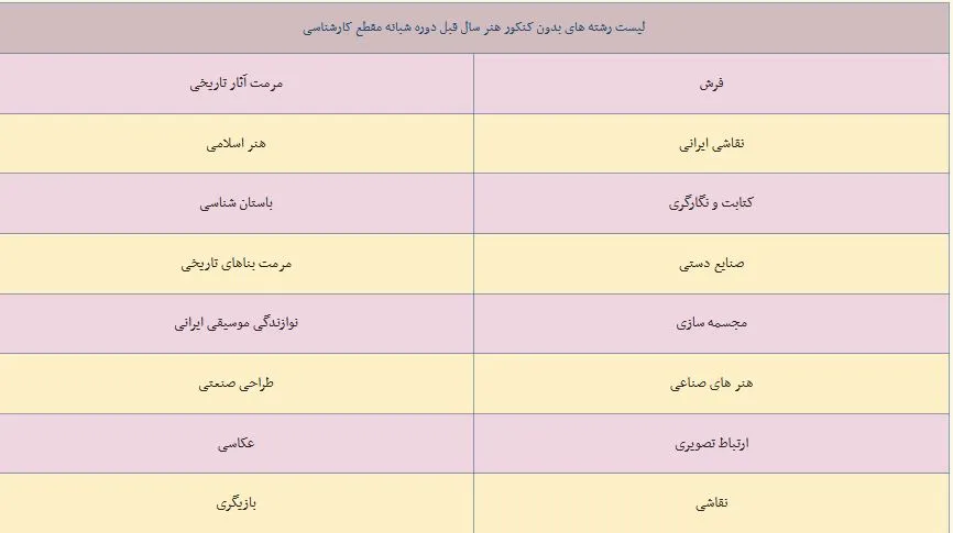 لیست رشته‌های هنر بدون کنکور مقطع کارشناسی شبانه