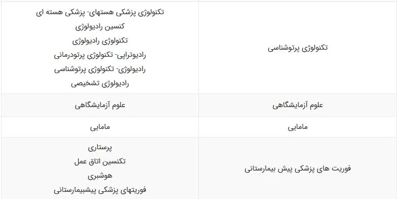 مدارک تحصیلی لازم جهت تحصیل در رشته های با کنکور کاردانی به کارشناسی