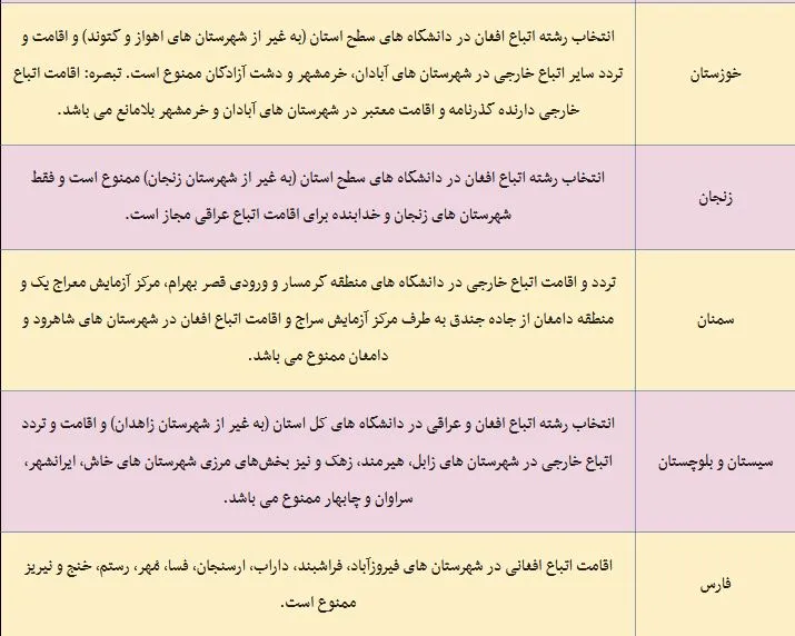 شهرهای ممنوعه برای اتباع افغانی