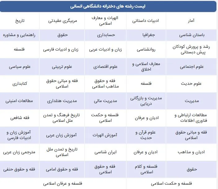 لیست بهترین رشته‌های دخترانه علوم انسانی در دانشگاه