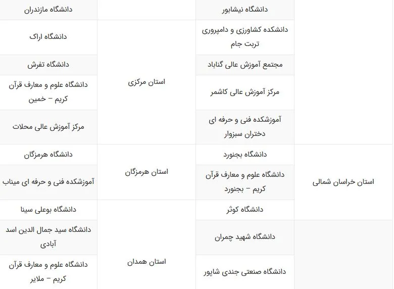 دانشگاه های بدون کنکور روزانه
