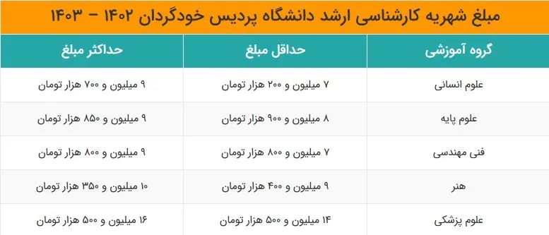 شهریه کارشناسی ارشد در دانشگاه پردیس خودگردان