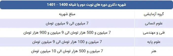 شهریه دکتری شبانه