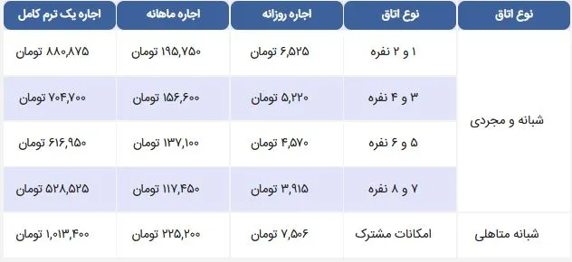 شهریه دانشگاههای شبانه کاردانی فنی حرفهای