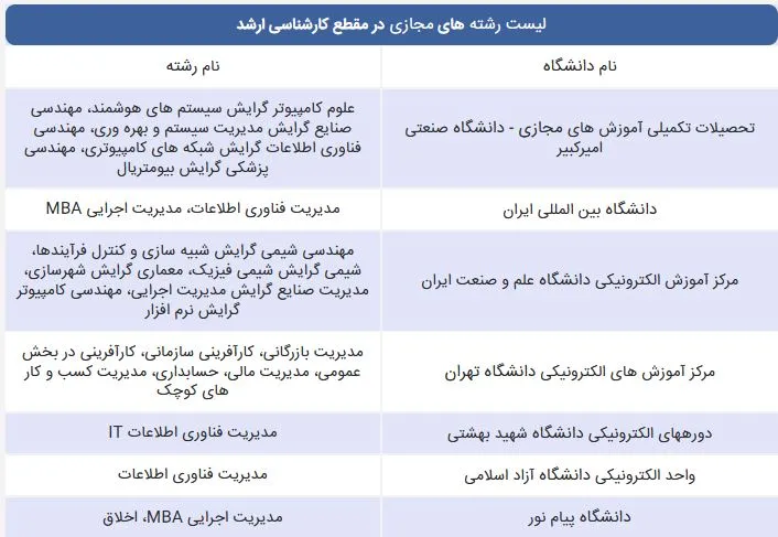 رشته های دانشگاههای مجازی در تهران برای مقطع کارشناسی ارشد