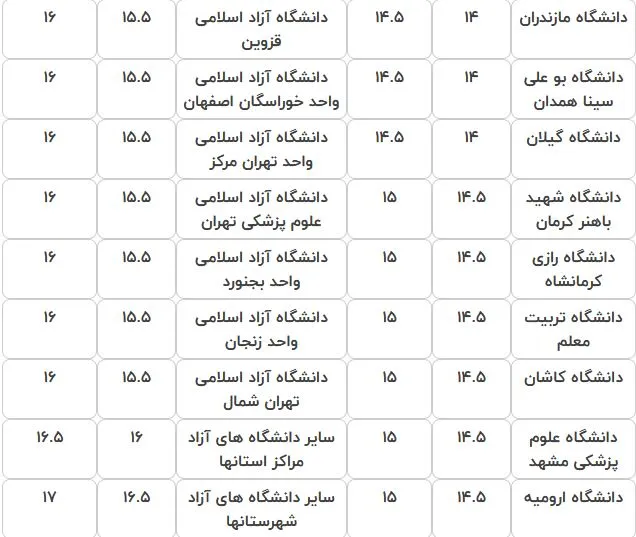 شرط معدل پذیرش امریه قرارگاه خاتم انبیاء سپاه