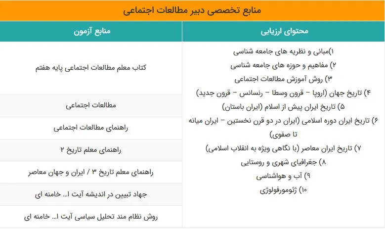 منابع حیطه تخصصی آزمون استخدامی آموزش و پرورش
