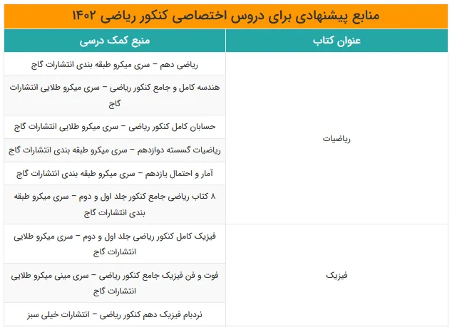 برنامه ریزی کنکور ریاضی فیزیک