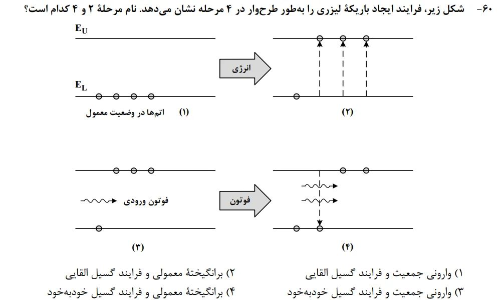 سوالات فیزیک کنکور تجربی 1402 سوال شماره 15