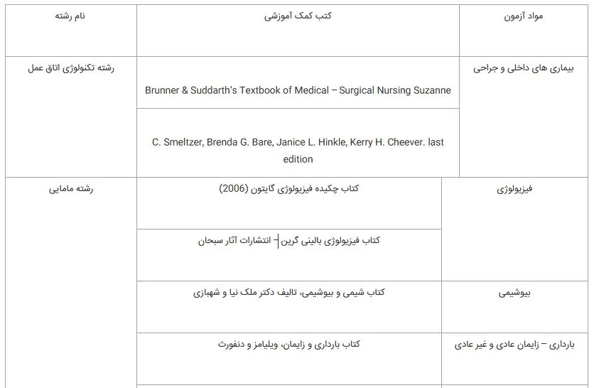 منابع اختصاصی رشته های کنکور کاردانی به کارشناسی