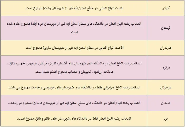 شهرهای ممنوعه برای اتباع افغانی