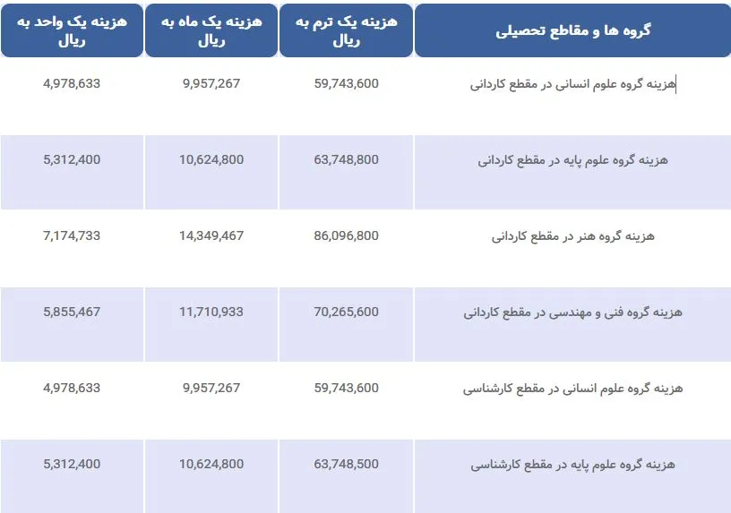 آزادسازی مدرک تحصیلی با پرداخت هزینه