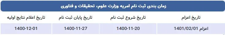 زمانبندی فراخوان امریه وزارت علوم